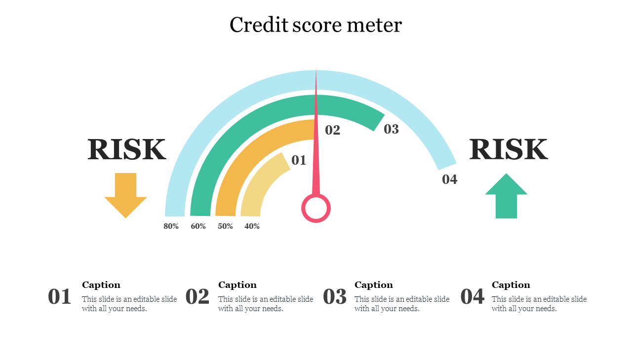 Multicolor Credit Score Meter PowerPoint & Google Slide